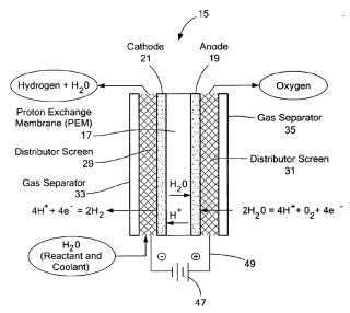 US20110266142 Unitized Electrolyzer