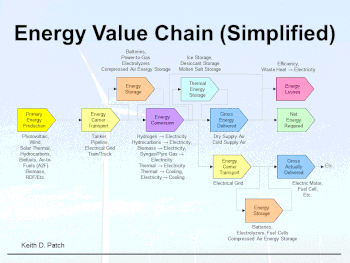 Keith's Energy Value Chain Experience